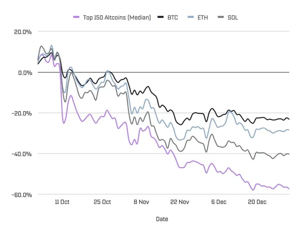chart_p5